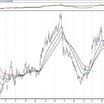 BIST 100 hisselerinin teknik analizi (29.9.2019)-16