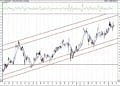 Bist 100 hisselerinin teknik analizi (13.2.2021)-13