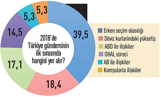 CEO'ların 2018 beklentileri-1