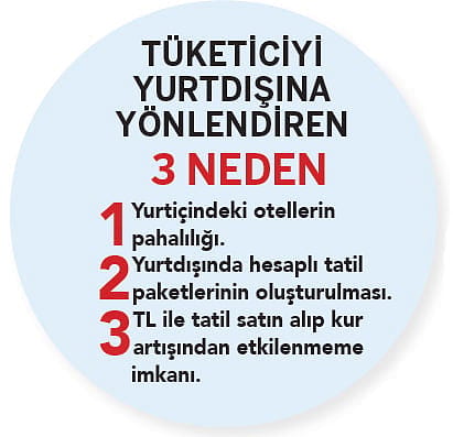 Yabancılar Türkiye’yi yerli yurtdışını seçti-0