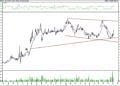 BIST 100 hisselerinin teknik analizi (6.11.2021)-2