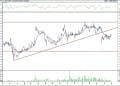 BIST 100 hisselerinin teknik analizi (30.4.2021)-12