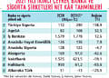 59 şirkette ikinci çeyrek kâr beklentileri-3