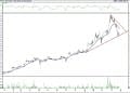 BIST 100 hisselerinin teknik analizi (30.4.2021)-17