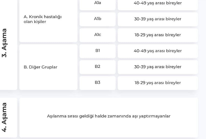 Sağlık Bakanlığı duyurdu: Hangi meslek grubu ne zaman aşılacak?-2