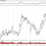 BIST 100 hisselerinin teknik analizi (4.8.2019)-9