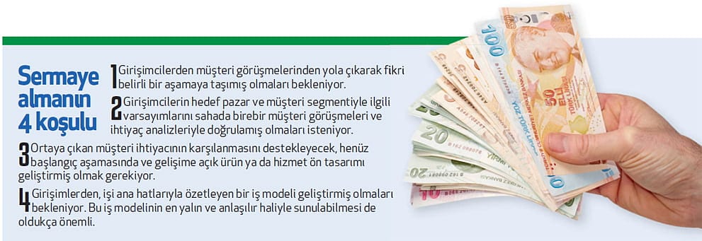 Girişimciye çekirdek sermaye-1