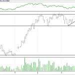 BİST 100 hisselerinin teknik analizi (04.3.2018)-12