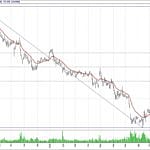 BIST 100 hisselerinin teknik analizi (11.11.2018)-1