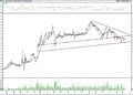 BIST 100 hisselerinin teknik analizi (11.6.2021)-5