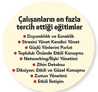 Şirket içi eğitimde içerikler genişliyor-2
