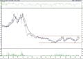 BIST 100 hisselerinin teknik analizi (26.3.2022)-6