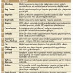 Perakendede rekabet ‘mobil’e de taşındı-0