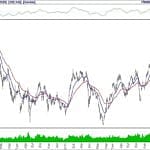 BIST 100 hisselerinin teknik analizi (26.1.2020)-0