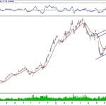BİST 100 hisselerinin teknik analizi (15.9.2018)-15