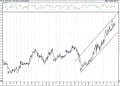 BIST 100 hisselerinin teknik analizi (10.1.2021)-1