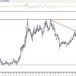 BIST 100 hisselerinin teknik analizi (27.6.2020)-5