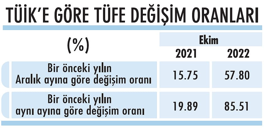 Enflasyonun vergi tarifelerine etkisi-2
