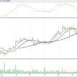 BIST 100 hisselerinin teknik analizi (2.7.2017)-16