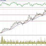 BİST 100 hisselerinin teknik analizi (29.4.2018)-6
