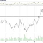 BİST 100 hisselerinin teknik analizi (04.3.2018)-7