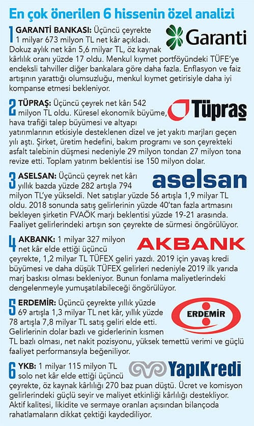 11 aracı kurumdan 43 hisse önerisi-1