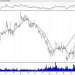 BİST 100 hisselerinin teknik analizi (21.10.2018)-7