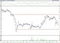 BIST 100 hisselerinin teknik analizi (16.4.2021)-14