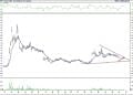 BIST 100 hisselerinin teknik analizi (26.3.2022)-15