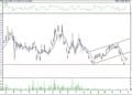 BIST 100 hisselerinin teknik analizi (31.10.2021)-8