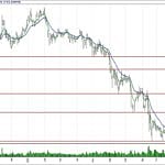BIST 100 hisselerinin teknik analizi (11.11.2018)-9