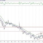 BIST 100 hisselerinin teknik analizi (30.12.2018)-12