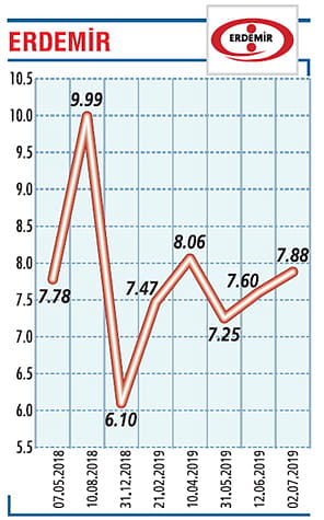 186 milyon dolar net kâr elde ettik-0