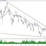 BIST 100 hisselerinin teknik analizi (25.8.2019)-14