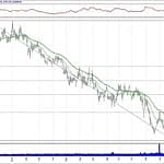 BIST 100 hisselerinin teknik analizi (10.2.2019)-14
