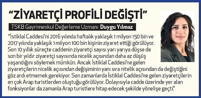 İstiklal'in tarihi hanları yatırımcının gözdesi oldu-1