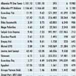 Niçin düştü? Niçin yükseldi? (16.5.2020)-2