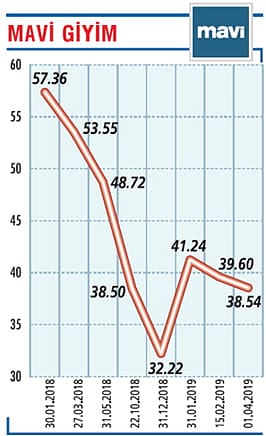 Gelirlerimiz 2,4 milyar TL’ye yükseldi-0