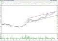 BIST 100 hisselerinin teknik analizi (2.9.2022)-13