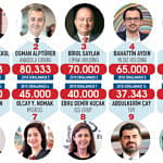 En Güçlü 50 İK Lideri-0