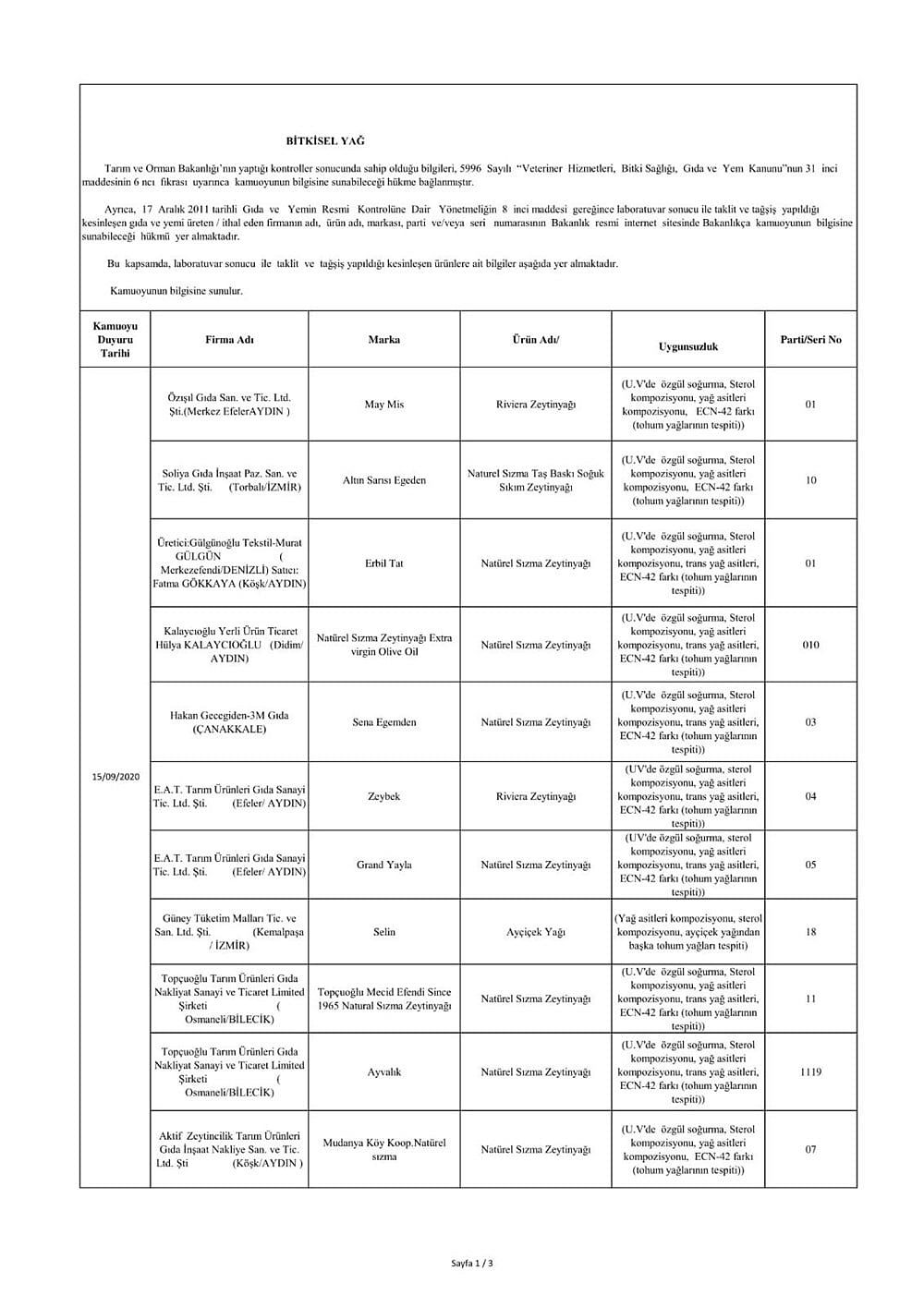 Tarım Bakanlığı Hileli Gıdaları Açıkladı: İşte O Liste-5