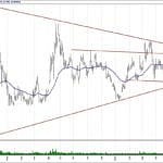 BIST 100 hisselerinin teknik analizi (16.6.2019)-4