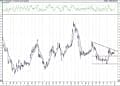 BIST 100 hisselerinin teknik analizi (3.1.2021)-17