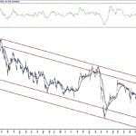 BIST 100 hisselerinin teknik analizi (7.12.2020)-15