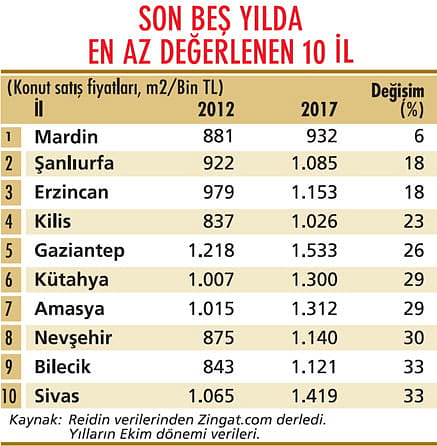 Son 5 yılda en çok Yalova değerlendi-1