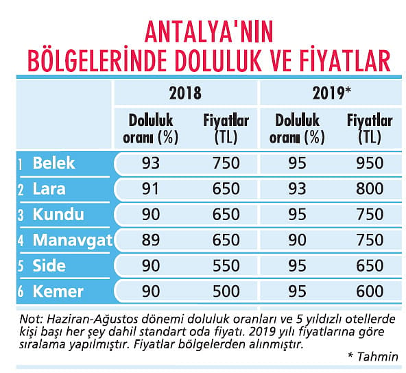 Turizmin başkenti eski günlere dönüyor-0