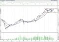 BIST 100 hisselerinin teknik analizi (15.3.2021)-0