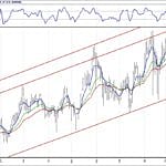 BİST 100 hisselerinin teknik analizi (30.9.2018)-4