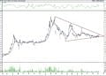 BIST 100 hisselerinin teknik analizi (6.11.2021)-14