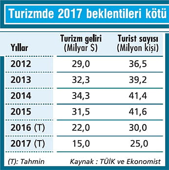 Umutlar 'son dakika' rezervasyonlarına bağlı-1